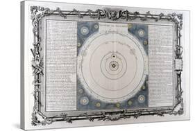 Descartes' System of the Universe, 17th Century-null-Stretched Canvas