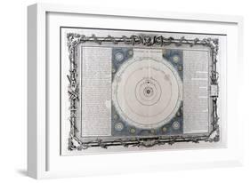 Descartes' System of the Universe, 17th Century-null-Framed Giclee Print