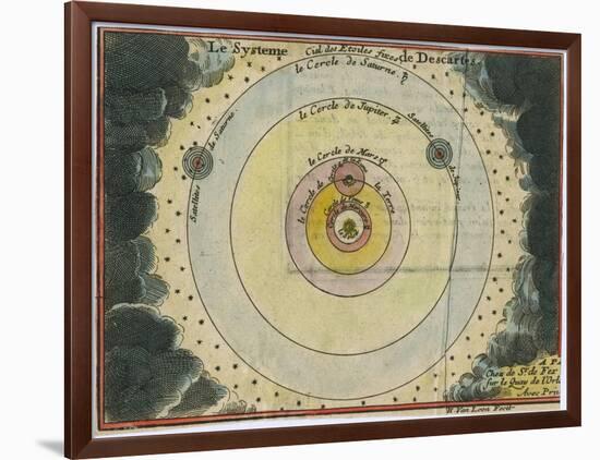 Descartes' System-H van Loon-Framed Art Print