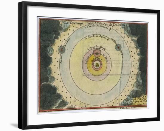 Descartes' System-H van Loon-Framed Art Print