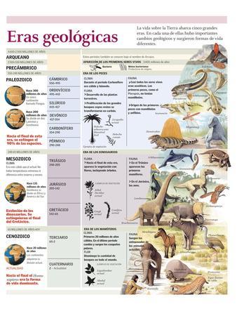 'Descripción De Las Eras Geológicas De La Tierra, Con El Clima, Fauna Y