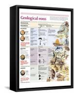 Description of the Geological Ages of the Earth with the Climate, Flora and Fauna of Each One-null-Framed Stretched Canvas