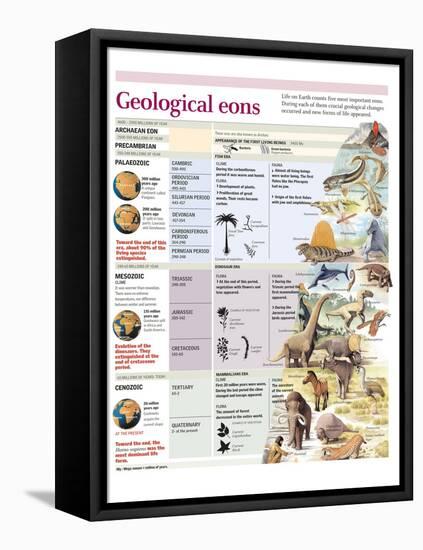 Description of the Geological Ages of the Earth with the Climate, Flora and Fauna of Each One-null-Framed Stretched Canvas