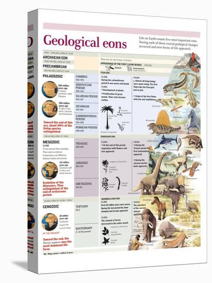 Description of the Geological Ages of the Earth with the Climate, Flora and Fauna of Each One-null-Stretched Canvas