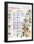 Description of the Geological Ages of the Earth with the Climate, Flora and Fauna of Each One-null-Framed Poster