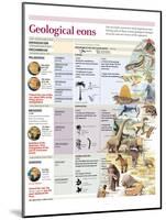 Description of the Geological Ages of the Earth with the Climate, Flora and Fauna of Each One-null-Mounted Poster