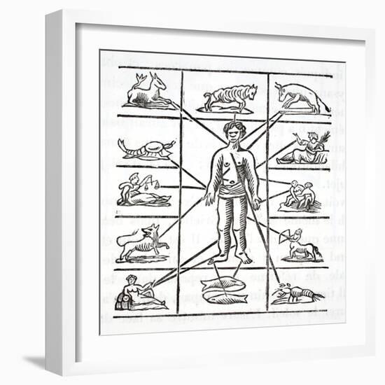 Designation of Parts That Each Sign Governs-null-Framed Giclee Print