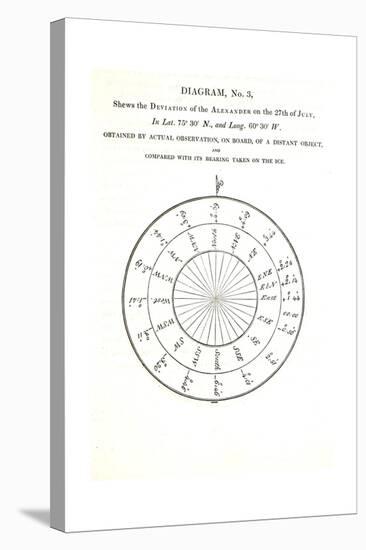 Deviation of the Alexander on the 27th July, Illustration from 'A Voyage of Discovery...', 1819-John Ross-Stretched Canvas