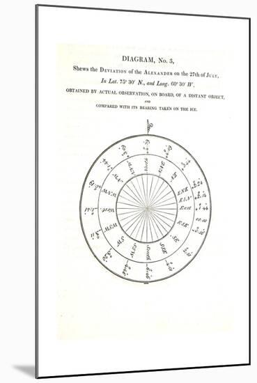 Deviation of the Alexander on the 27th July, Illustration from 'A Voyage of Discovery...', 1819-John Ross-Mounted Giclee Print