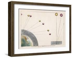 Diagram Explaining Atmospherical Refraction-Charles F. Bunt-Framed Art Print