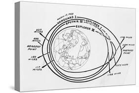 Diagram of American and Russian Satellite Orbits-null-Stretched Canvas