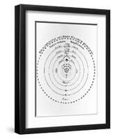 Diagram of Copernican Cosmology-Jeremy Burgess-Framed Photographic Print