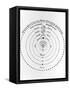 Diagram of Copernican Cosmology-Jeremy Burgess-Framed Stretched Canvas