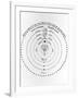 Diagram of Copernican Cosmology-Jeremy Burgess-Framed Premium Photographic Print