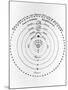 Diagram of Copernican Cosmology-Jeremy Burgess-Mounted Premium Photographic Print