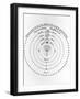 Diagram of Copernican Cosmology-Jeremy Burgess-Framed Photographic Print