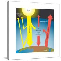 Diagram of Greenhouse Effect. Atmosphere, Climate, Earth Sciences-Encyclopaedia Britannica-Stretched Canvas