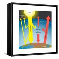 Diagram of Greenhouse Effect. Atmosphere, Climate, Earth Sciences-Encyclopaedia Britannica-Framed Stretched Canvas