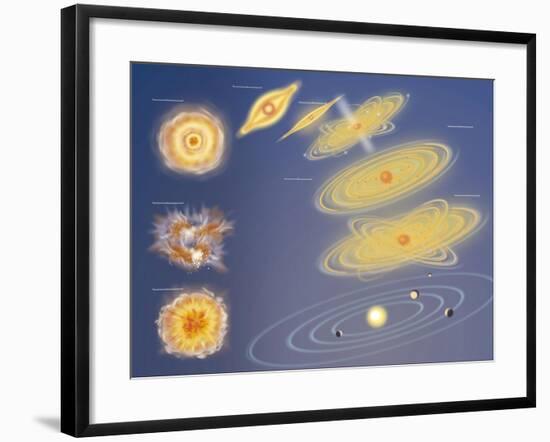 Diagram of Solar System Formation-null-Framed Giclee Print