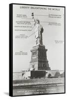 Diagram of Statue of Liberty-null-Framed Stretched Canvas