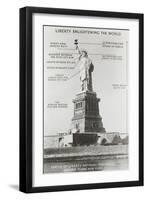 Diagram of Statue of Liberty-null-Framed Premium Giclee Print