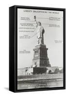 Diagram of Statue of Liberty-null-Framed Stretched Canvas