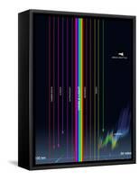 Diagram of the Transparency of Earth's Atmosphere To Different Types of Radiation-Stocktrek Images-Framed Stretched Canvas