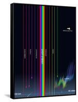 Diagram of the Transparency of Earth's Atmosphere To Different Types of Radiation-Stocktrek Images-Framed Stretched Canvas