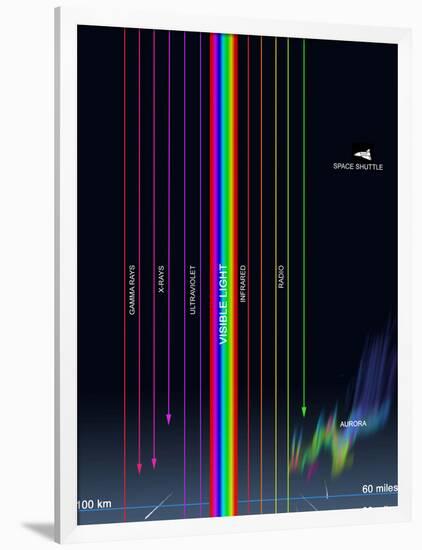 Diagram of the Transparency of Earth's Atmosphere To Different Types of Radiation-Stocktrek Images-Framed Photographic Print