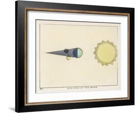 Diagram Showing an Eclipse of the Moon-Charles F. Bunt-Framed Art Print