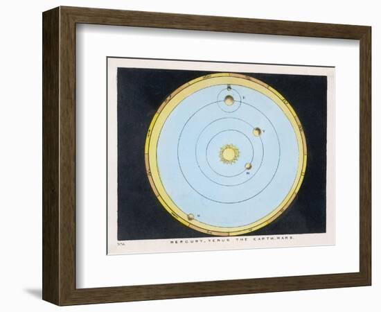 Diagram Showing Mercury Venus Earth and Mars-Charles F. Bunt-Framed Art Print