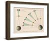 Diagram Showing the Parallax of the Planets-Charles F. Bunt-Framed Art Print