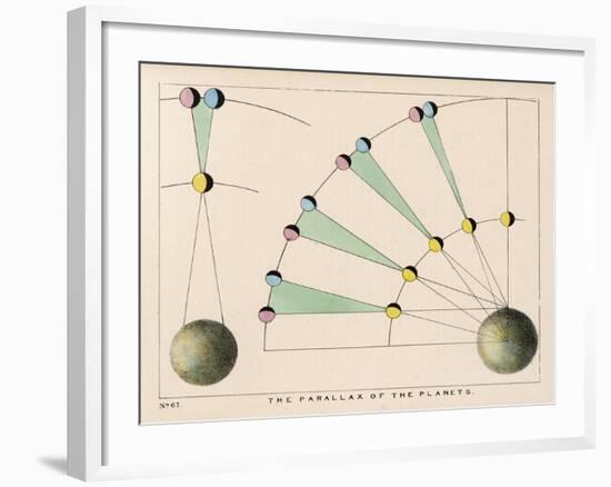 Diagram Showing the Parallax of the Planets-Charles F. Bunt-Framed Art Print