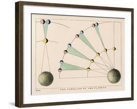 Diagram Showing the Parallax of the Planets-Charles F. Bunt-Framed Art Print