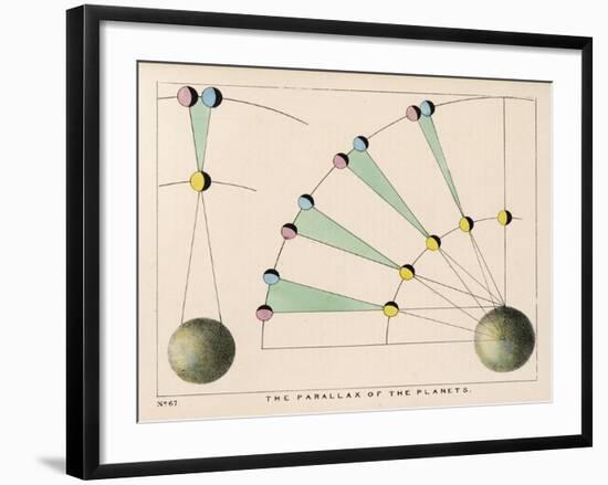 Diagram Showing the Parallax of the Planets-Charles F. Bunt-Framed Art Print