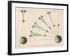 Diagram Showing the Parallax of the Planets-Charles F. Bunt-Framed Art Print