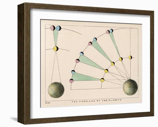 Diagram Showing the Parallax of the Planets-Charles F. Bunt-Framed Art Print