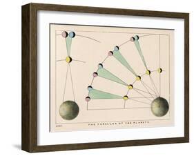 Diagram Showing the Parallax of the Planets-Charles F. Bunt-Framed Art Print