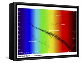 Diagram Showing the Spectral Class and Luminosity of Stars-Stocktrek Images-Framed Stretched Canvas