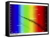 Diagram Showing the Spectral Class and Luminosity of Stars-Stocktrek Images-Framed Stretched Canvas