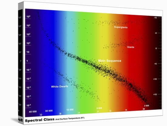 Diagram Showing the Spectral Class and Luminosity of Stars-Stocktrek Images-Stretched Canvas