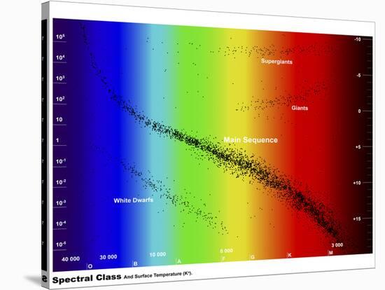 Diagram Showing the Spectral Class and Luminosity of Stars-Stocktrek Images-Stretched Canvas