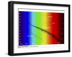 Diagram Showing the Spectral Class and Luminosity of Stars-Stocktrek Images-Framed Photographic Print