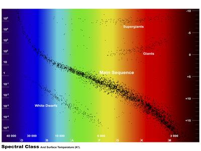 https://imgc.allpostersimages.com/img/posters/diagram-showing-the-spectral-class-and-luminosity-of-stars_u-L-PES0GN0.jpg?artPerspective=n