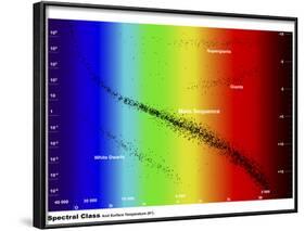 Diagram Showing the Spectral Class and Luminosity of Stars-Stocktrek Images-Framed Photographic Print