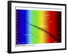 Diagram Showing the Spectral Class and Luminosity of Stars-Stocktrek Images-Framed Photographic Print