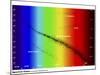 Diagram Showing the Spectral Class and Luminosity of Stars-Stocktrek Images-Mounted Photographic Print