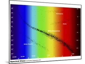 Diagram Showing the Spectral Class and Luminosity of Stars-Stocktrek Images-Mounted Photographic Print