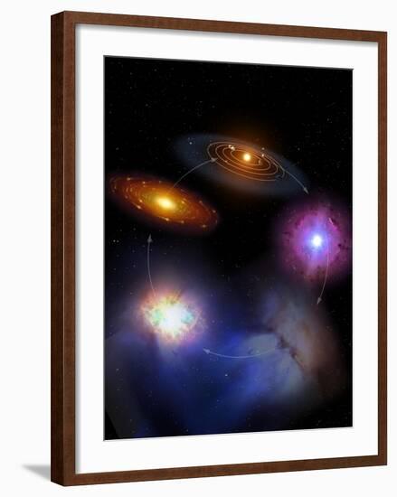 Diagram Showing the Stellar Life Cycle-null-Framed Photographic Print