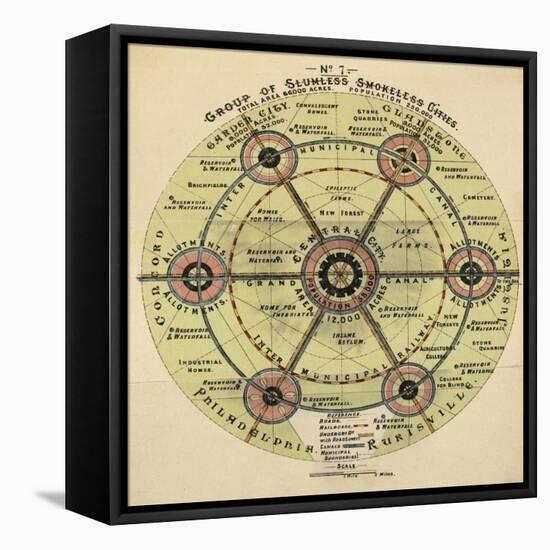 Diagram With the Title 'group Of Slumless Smokeless Cities'.-Ebenezer Howard-Framed Stretched Canvas